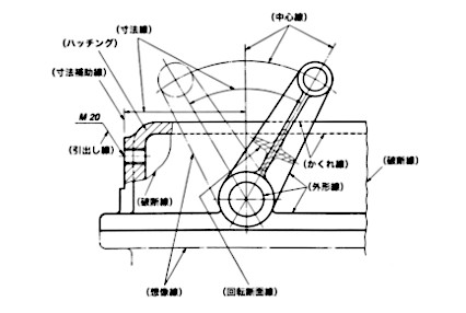 図面の線や文字