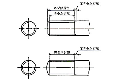 ネジの表記方法