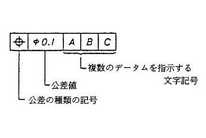 寸法公差と幾何公差