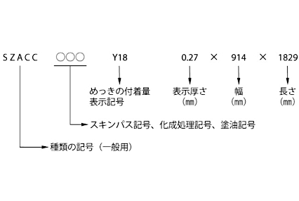 アルミニウム合金めっき鋼板