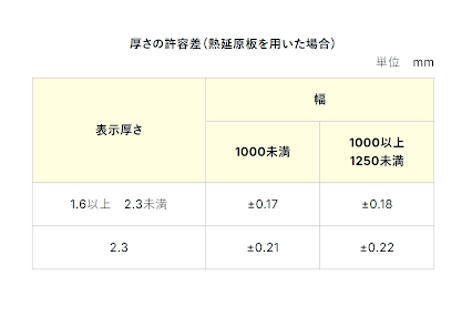 アルミニウム合金めっき鋼板のめっき厚