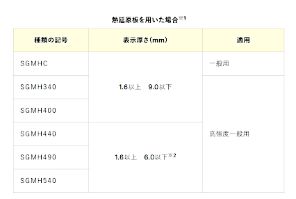 マグネシウム合金めっき鋼板