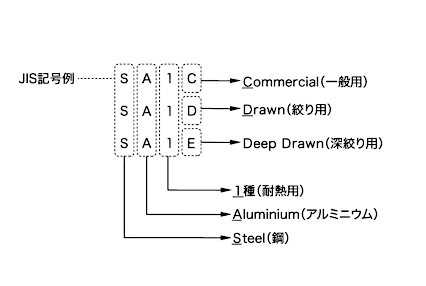 溶融アルミニウムめっき鋼板