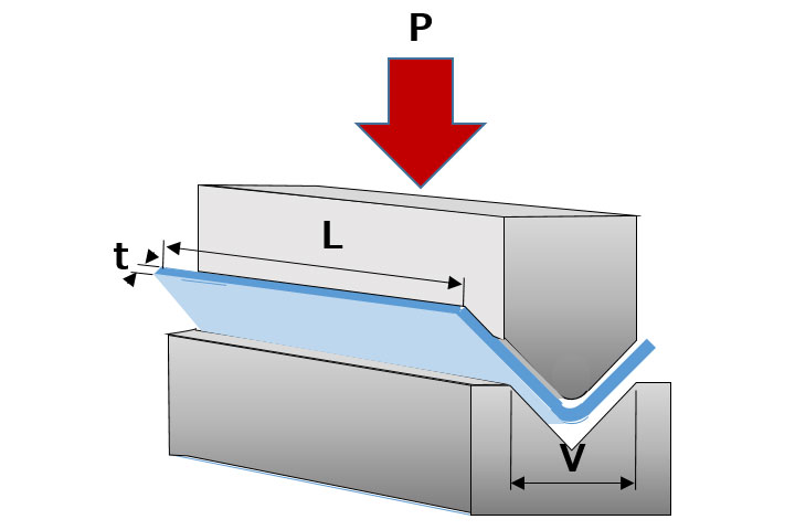 曲げ圧力の計算法や曲げ加工の注意点