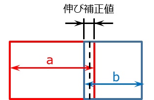 展開図の作成実践