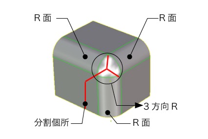 板金製品の角をまるく加工する方法