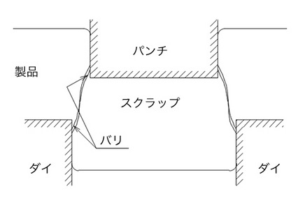 バリの方向を考慮した展開図