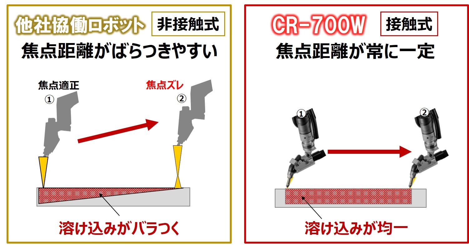 接触・非接触式比較