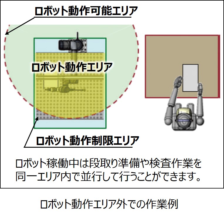 ロボット動作範囲例
