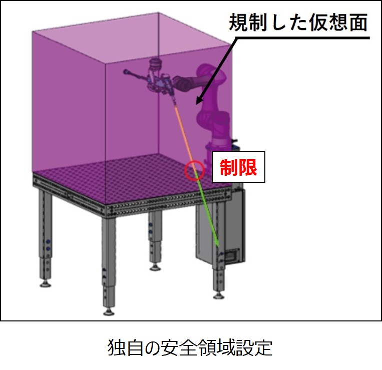 レーザ光出射方向の規制