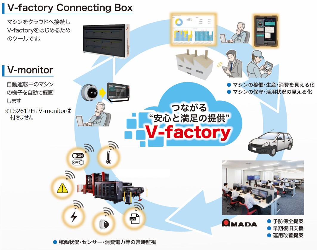V-factory