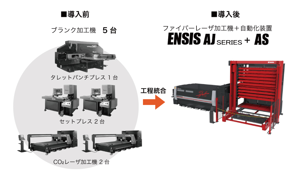 導入前・導入後