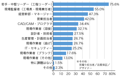 ※出典：マシニスト出版「Sheetmetalましん&そふと」2021年1月号 