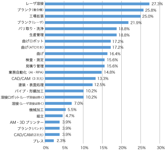 溶接技能者認定者の推移