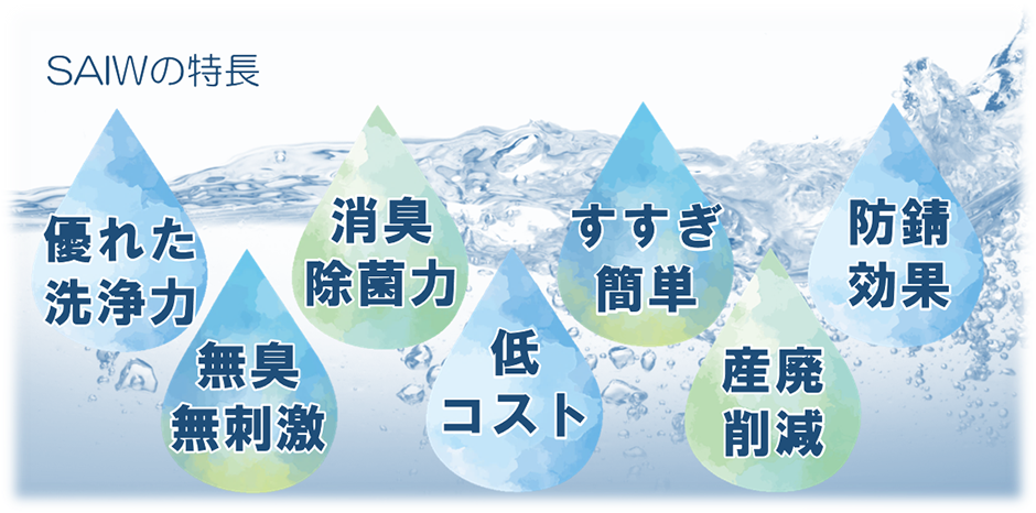 SAIWの特徴
