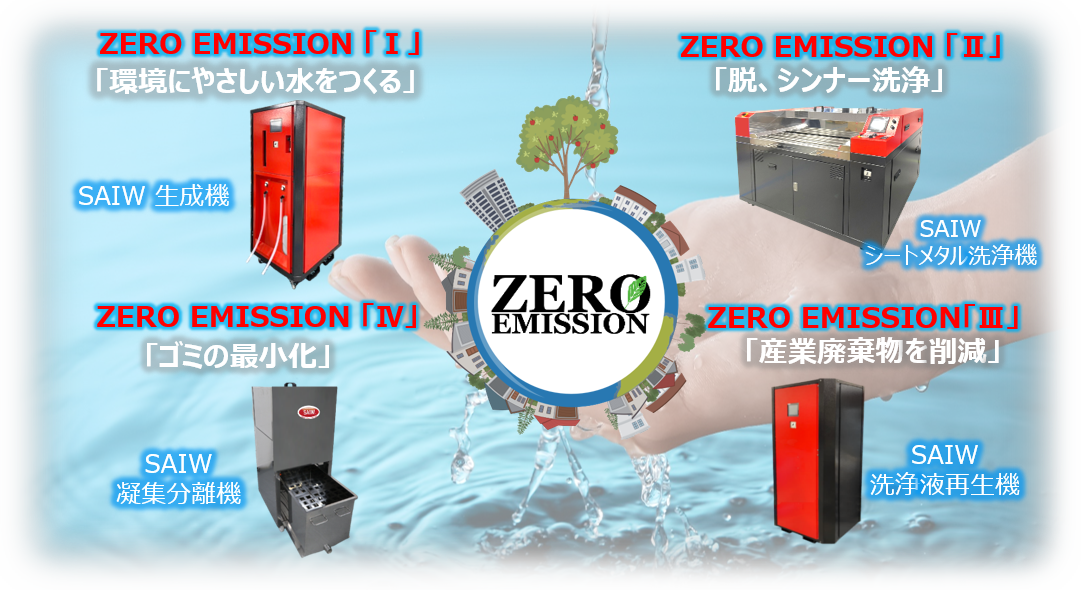 SAIWのゼロエミッション