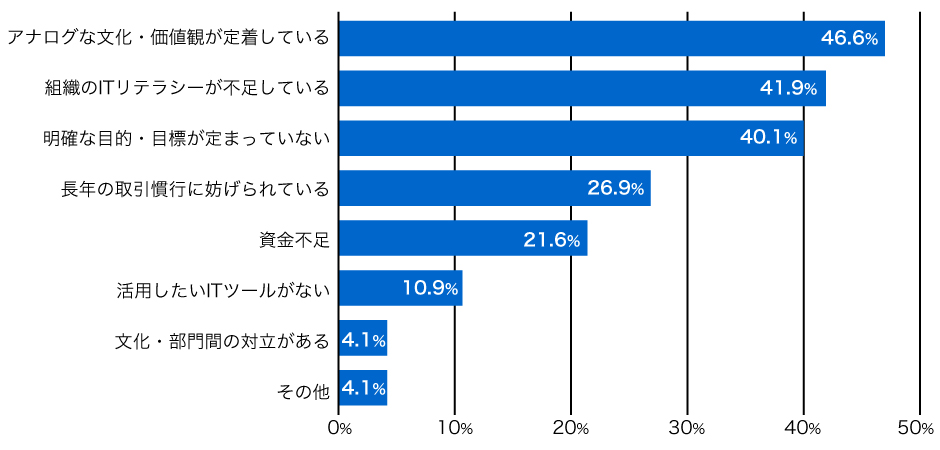 出典：「2021年版 中小企業白書」