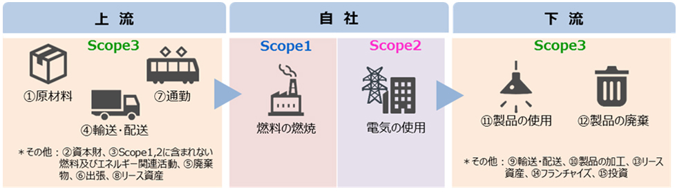 出典：グリーン・バリューチェーンプラットフォーム／環境省