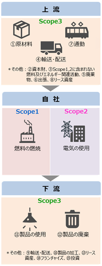 出典：グリーン・バリューチェーンプラットフォーム／環境省