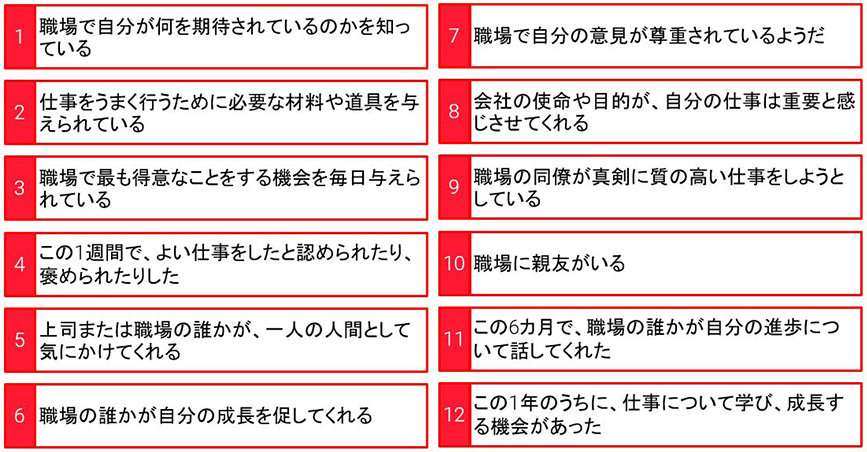 エンゲージメントを測定するギャラップ社の質問項目（Q12）