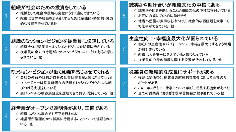 「企業推奨度」と相関性が高い7つの評価項目（HR7）