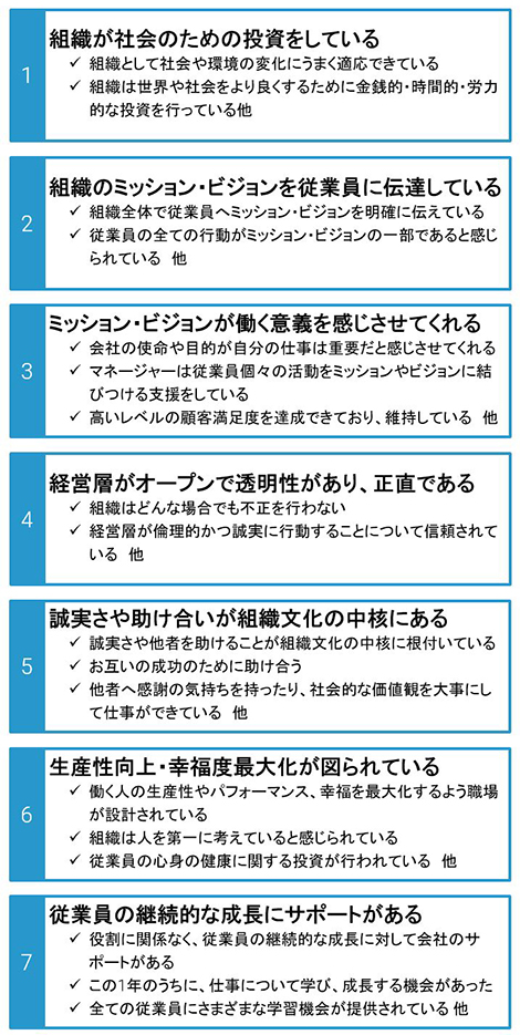 「企業推奨度」と相関性が高い7つの評価項目（HR7）