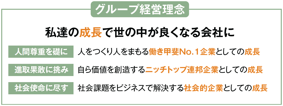 髙橋金属のグループ経営理念