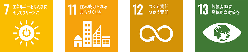 島田工業(株)が取り組むSDGs4つのテーマ