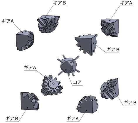 「BEVEL GEAR CUBE」の分解図。コアと4対のギアからできている