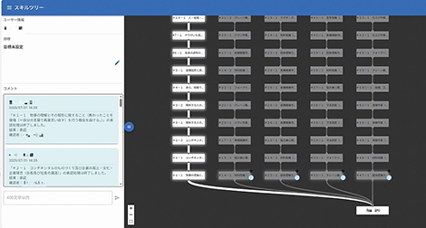 独自開発の「スキルツリー」アプリ。得られる「単位」に対応し、成長プロセスを見える化