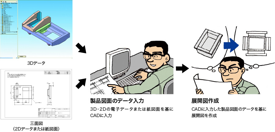 製品図面のデータ入力と展開図作成