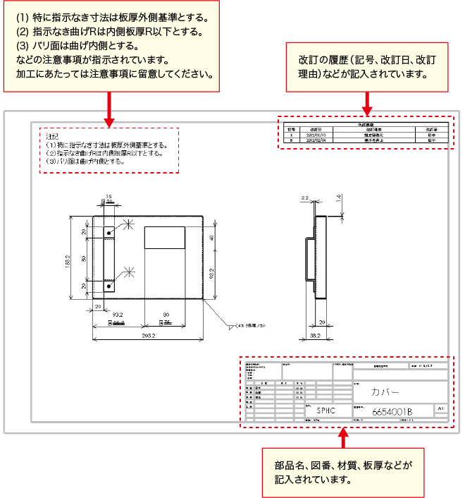 図面を読むときのポイント