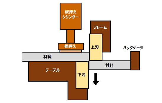 シャーリング加工