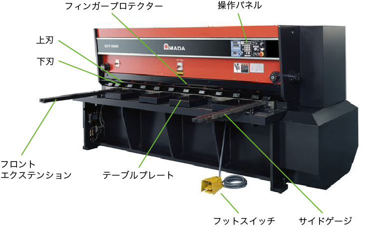 シャーリングマシンの各部名称