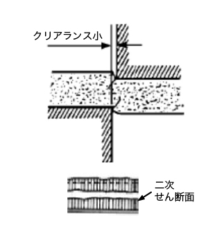 クリアランス小