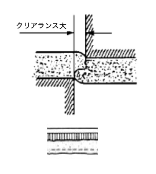 クリアランス大