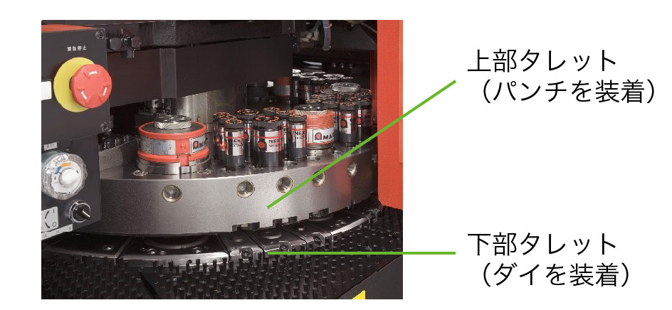 タレットに装着された金型