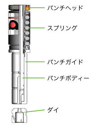 金型の構造