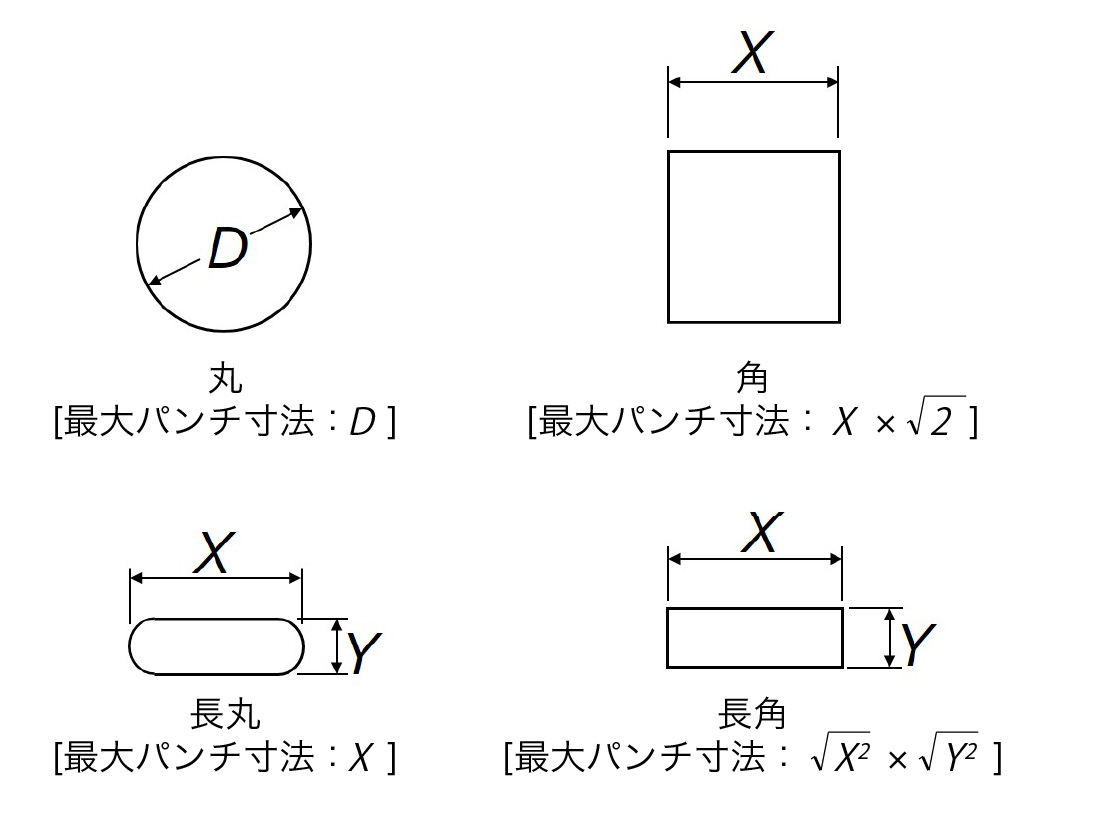 標準金型形状の一部