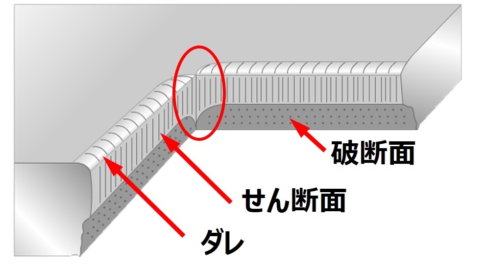 コーナー部はダレがなく、せん断面が長い