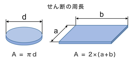 せん断の周長