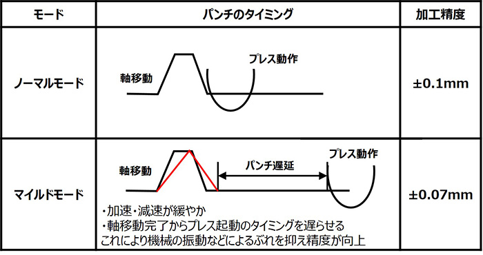 せん断の周長