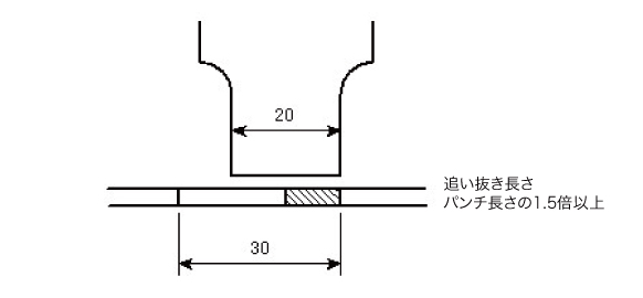 長辺方向の追い抜き