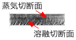 レーザ加工の面粗度