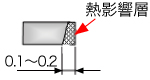 熱影響層