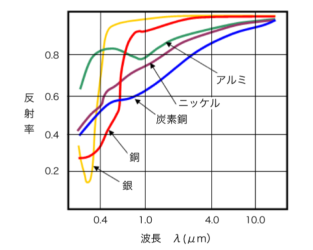 マーキング加工