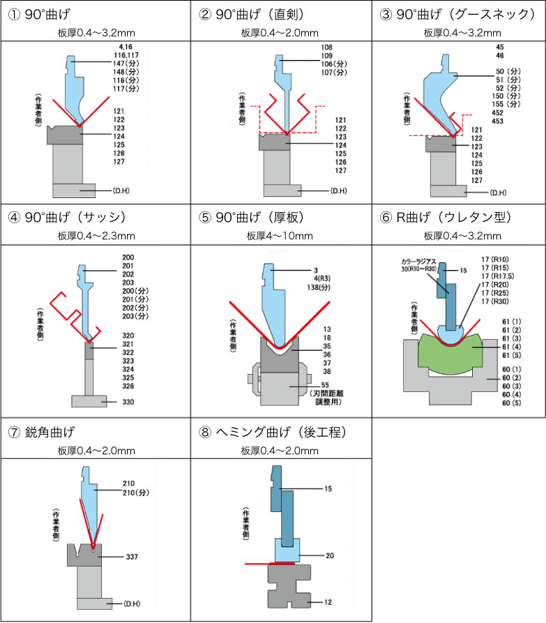 金型組み合わせ表（参考）