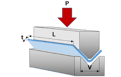 Ｖ曲げ加圧力の計算式