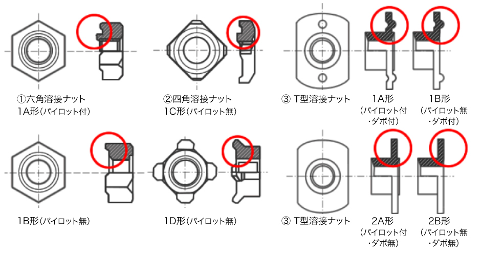 出典：ネジ通販サイト「ネジクル」