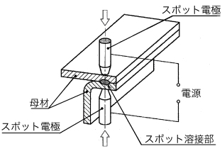 スポット溶接の仕組み